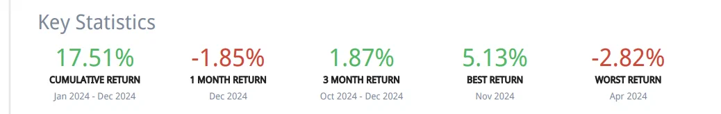 2024 投资组合年报